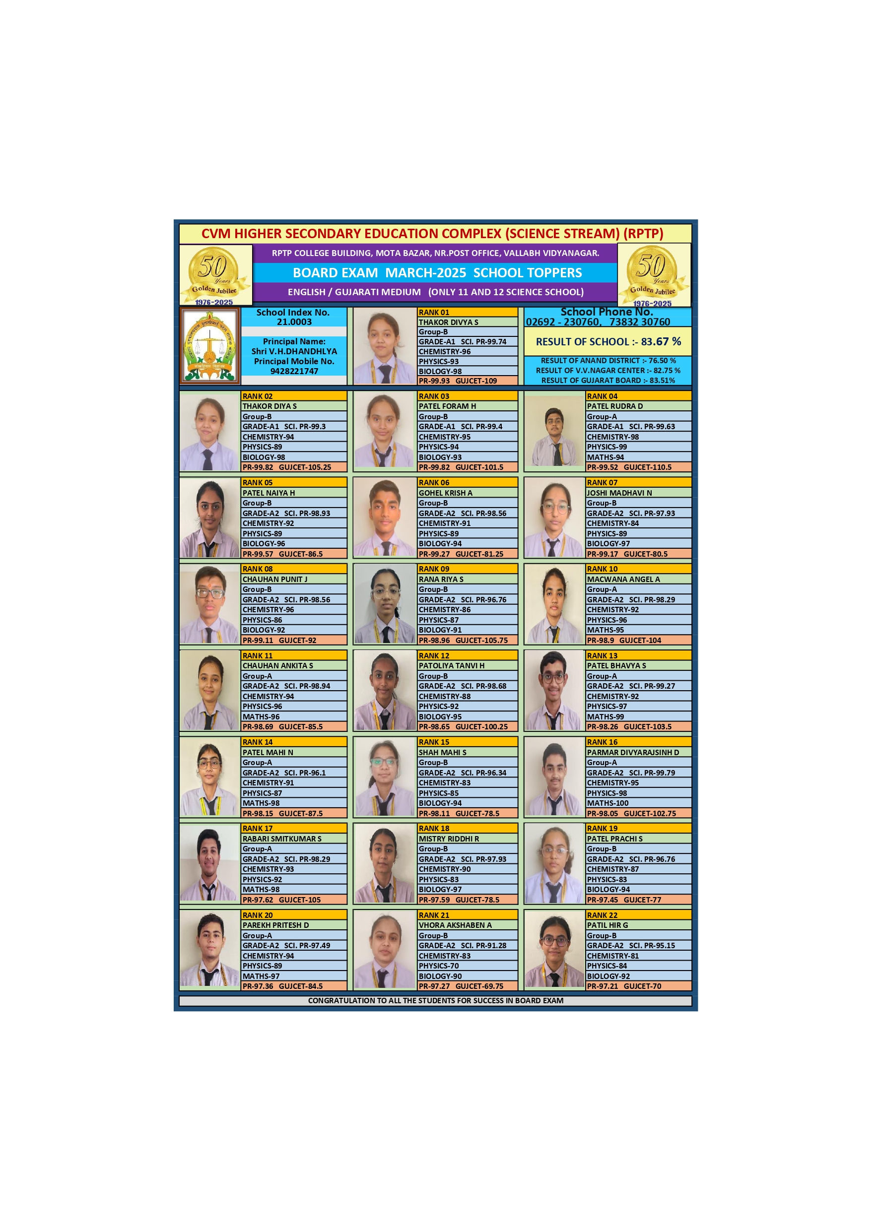 Result 2025-26
